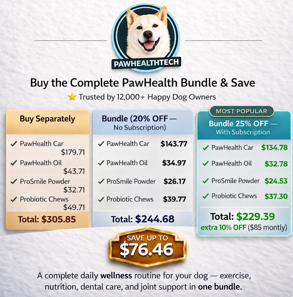 The Complete PawHealth Wellness System