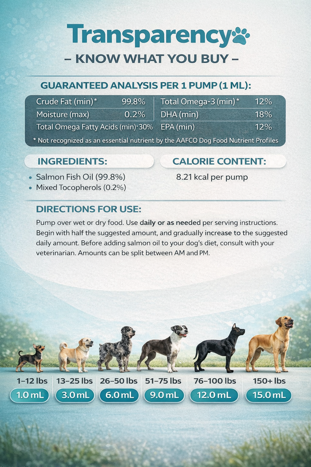 PHT Salmon Oil For Dogs